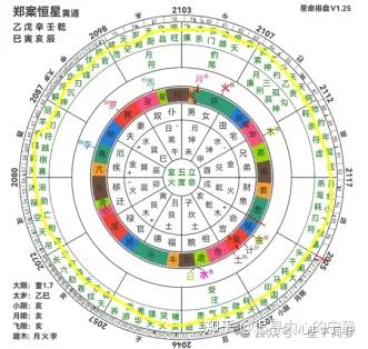 七政四余的重要神煞 - 知乎