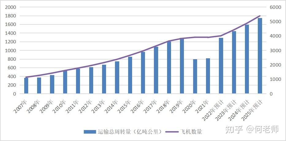 十四五民航发展规划解读任务很艰巨