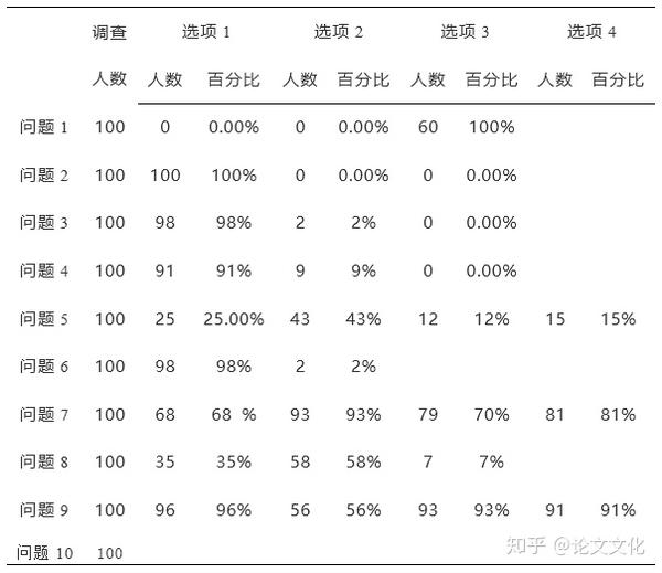 课例分析格式怎么写