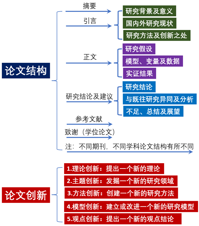 学术论文写作的底层逻辑 知乎 2546