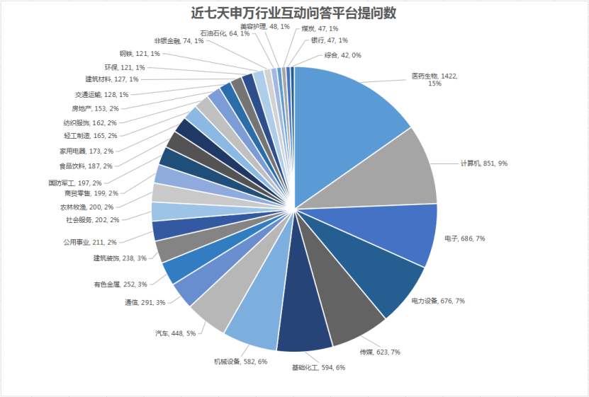 建立具有中國特色的估值體系,部分機構