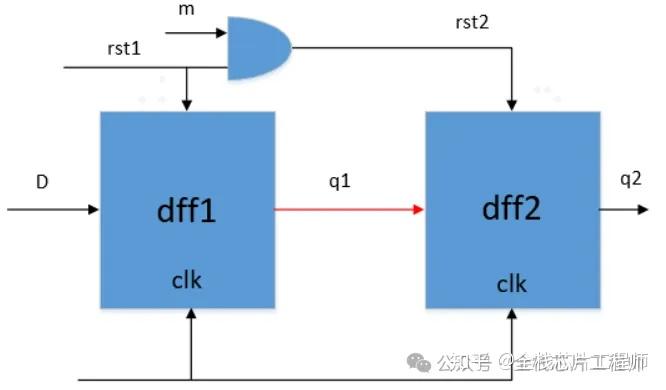 Cuda Rdc 【芯片CDC/RDC】如何解决RDC问题 - 知乎
