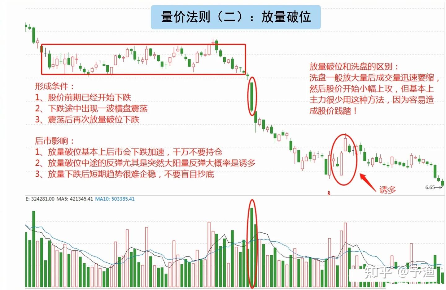 以交易为生是一种什么样的体验?我整整读了10遍,真的太透彻了! - 知乎