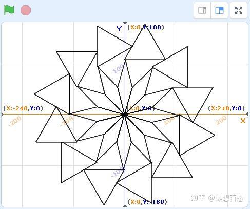 scratch形状绘制三角形组合花