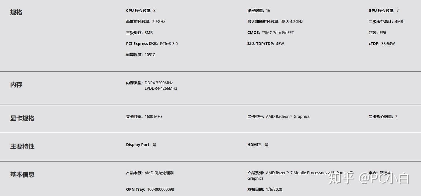 “核弹”降临——R7 4800H简单测试 - 知乎