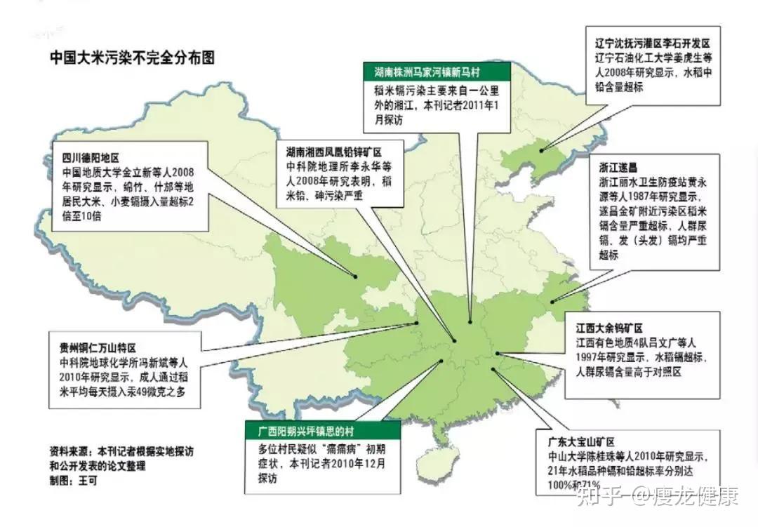 伤肾,骨质疏松,癌症,镉大米的危害有点可怕