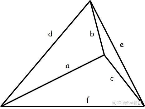 从三斜求积术和海伦公式谈起