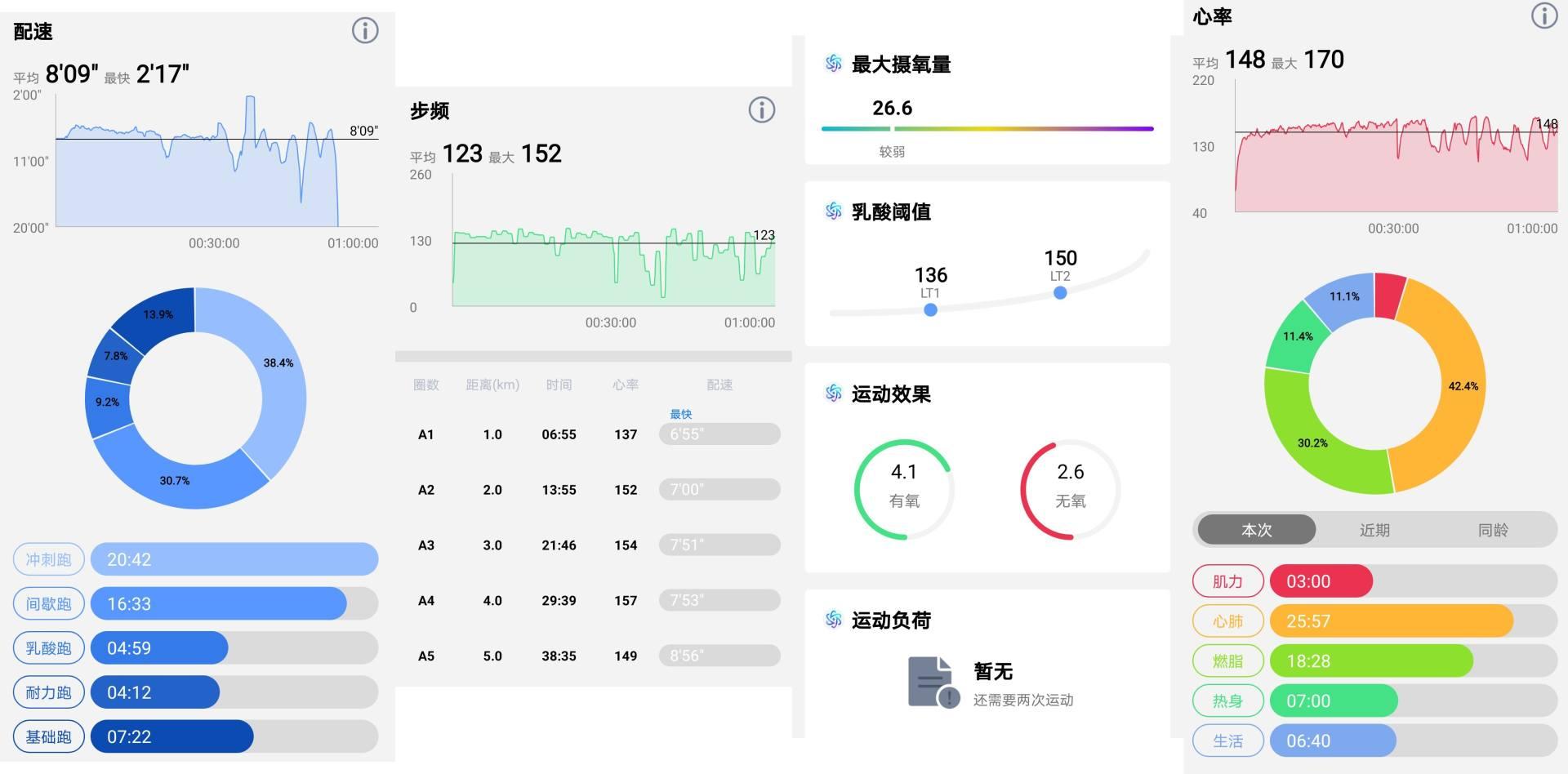 跑步数据记录及分析