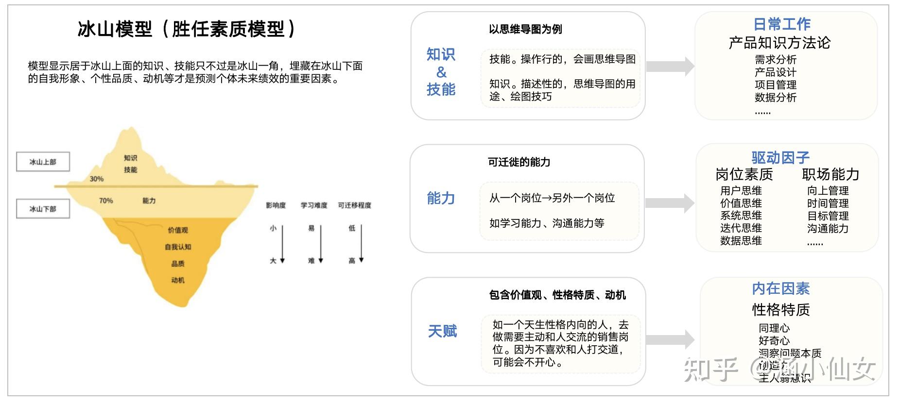 重读产品经理岗位胜任模型