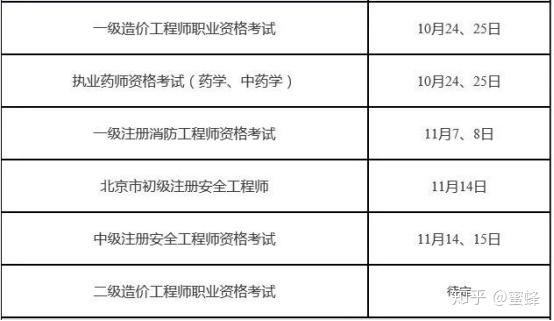 北京二级建造师报名时间_2015年2级建造师报名时间_2017年建造师报名时间