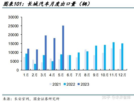 汽车行业专题:电动潮流下行业新变局将至,洗牌中谁能突出重围?插图2020 汽车行业专题:电动潮流下行业新变局将至,洗牌中谁能突出重围?插图2020