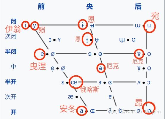 ln发音舌位图图片