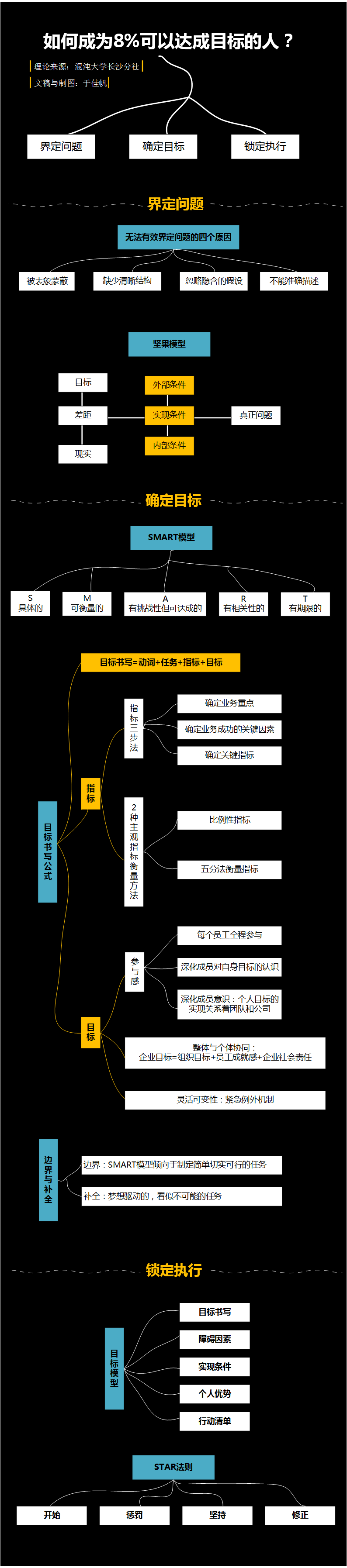 制定目标 | 如何制定19年目标 - 知乎