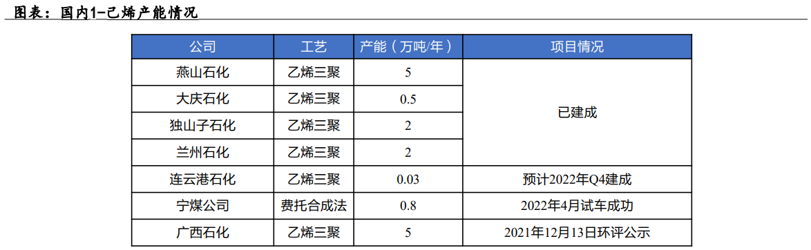 POE行业深度:供需格局、国产化进程、产业链及相关企业深度梳理【慧博出品】 - 知乎