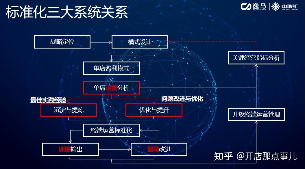 带你看懂连锁的起源和未来