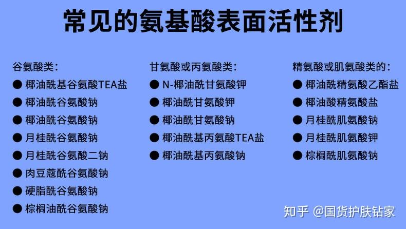 酰肽协同防晒:组氨酸修复:脯氨酸,精氨酸特别提到:现在比较流行的