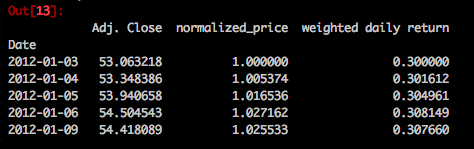 第十课-Python金融学基础——夏普比率(Sharpe-ratio)和资产组合价值(portfolio-value) - 知乎