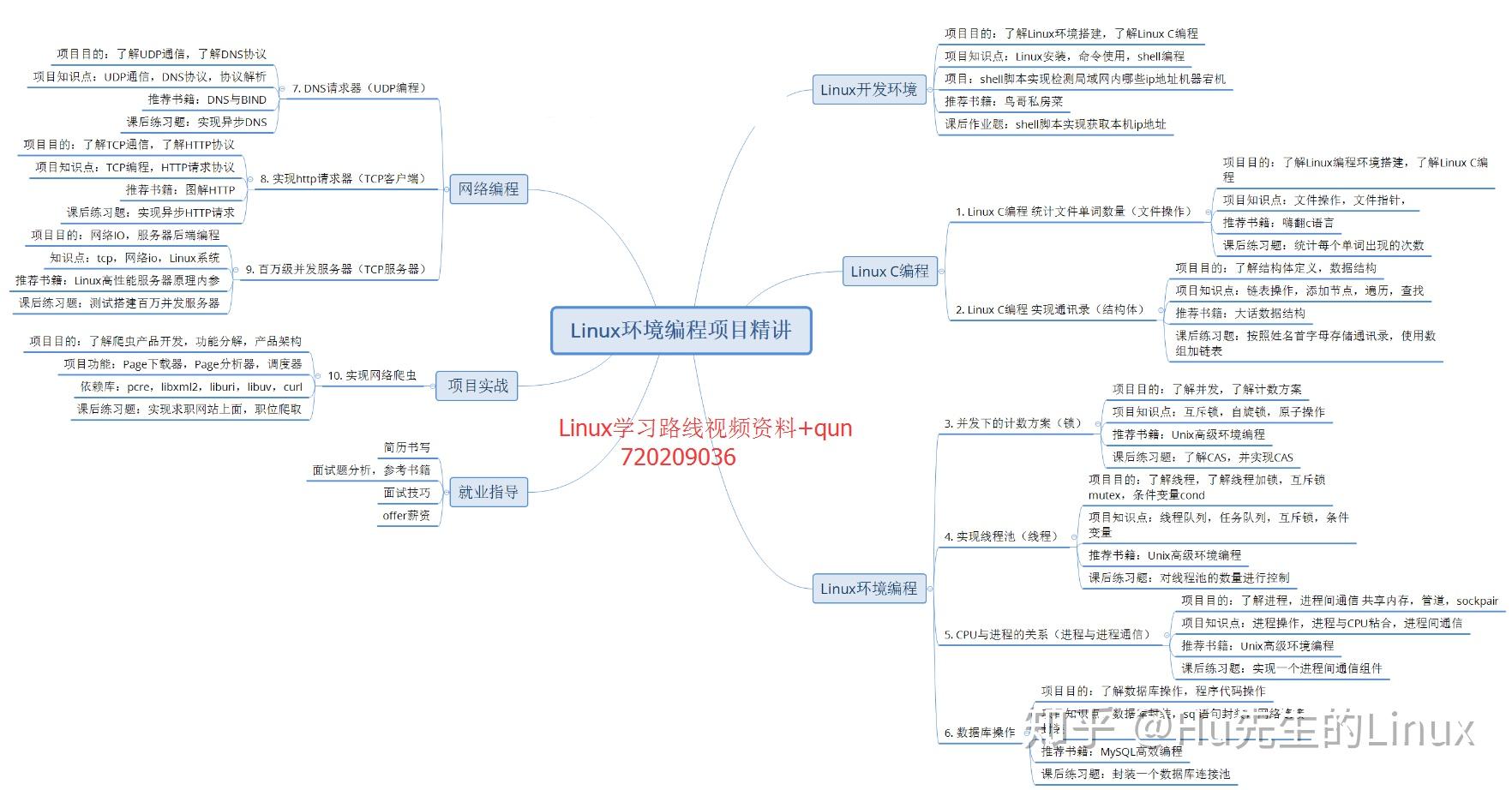 Linux专家谈如何学习Linux,以及Linux的职业发展 - 知乎