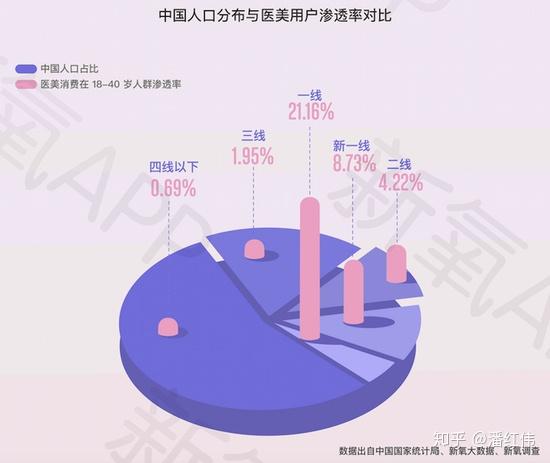 美网总人口(2)