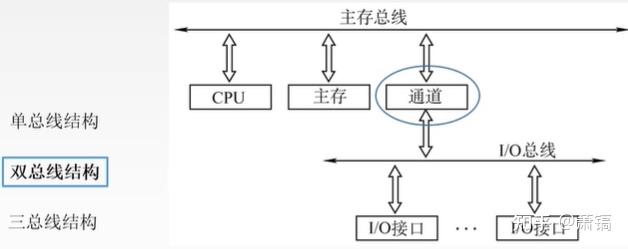 总线是什么(总线协议有哪些)