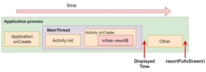 【Android 性能优化】Android启动优化解读 - 知乎