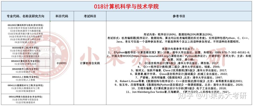 26考研苏州大学---复试考试科目及参考书汇总! - 知乎