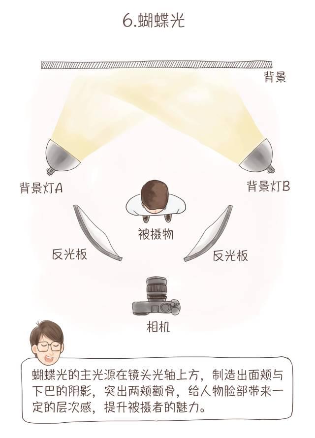 专业进阶阶段的布光方式及技巧（下） - 知乎
