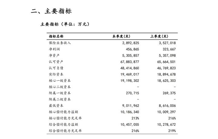 太平保险公司