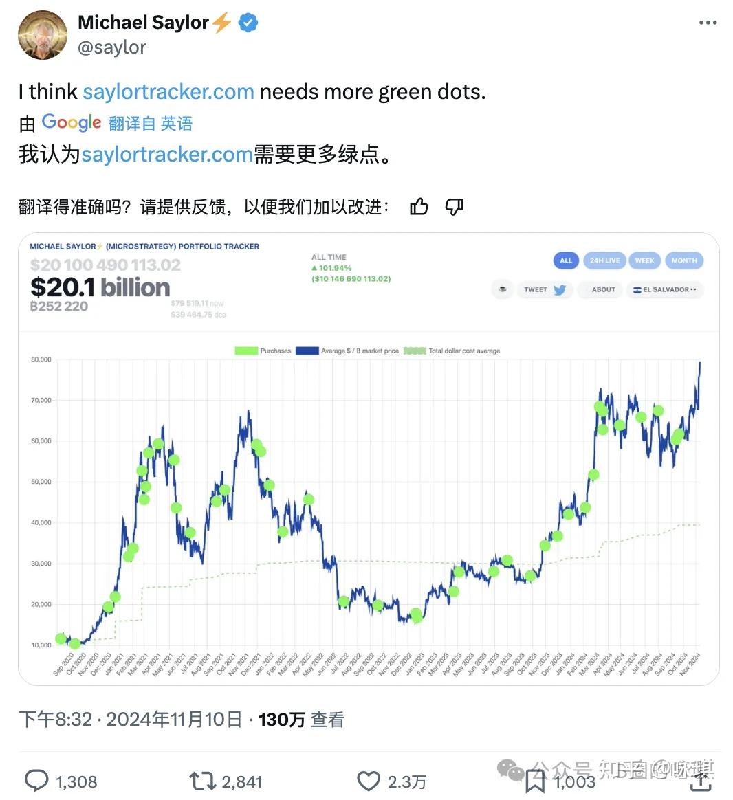 微策略场外加杠杆420亿美金来买BTC，会不会成为华尔街资本狙击的雷？ - 知乎