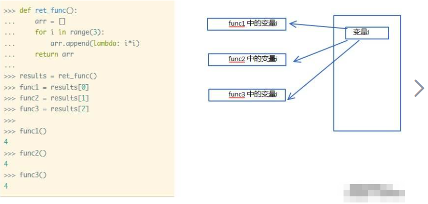 Python 中的闭包和自由变量 - 知乎