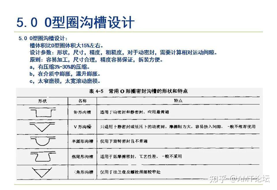 O型密封圈结构设计规范 - 知乎