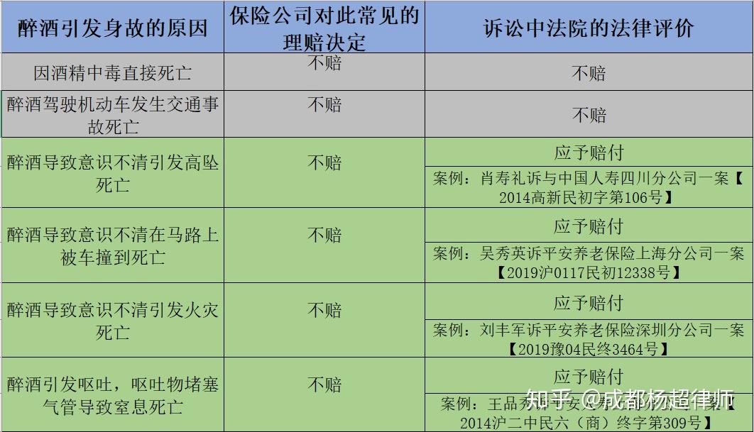 (注:保險合同中對醉酒的定義是血液酒精含量達到80毫克/100毫升以上)