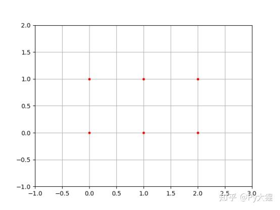 Python自学笔记（十）——Matplotlib - 知乎