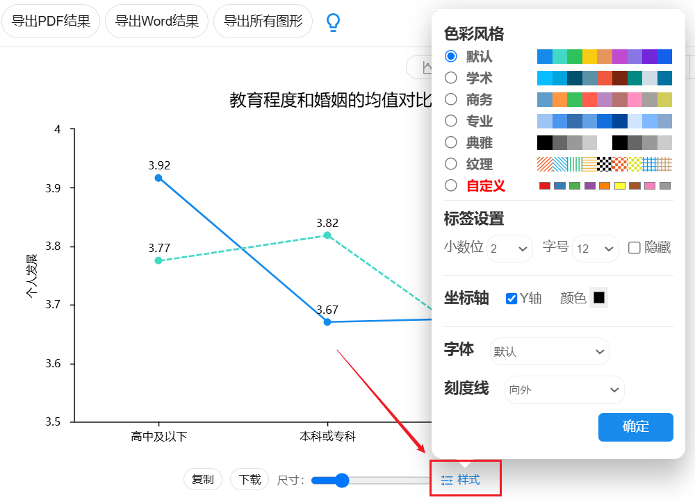 科研论文 | 40种常用统计图分类汇总 - 知乎
