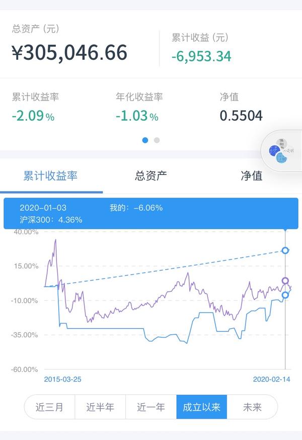 投资太多东西,如何统一计算自己的收益率?