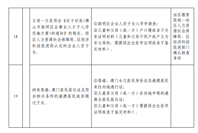 佛山高明區2022公辦學校政策性借讀生申請入學證明材料一覽表