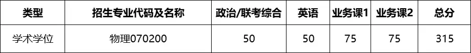 时间:2024年3月25日9:00-12:00, 13:00-16:00;地点:闵行校区中院401