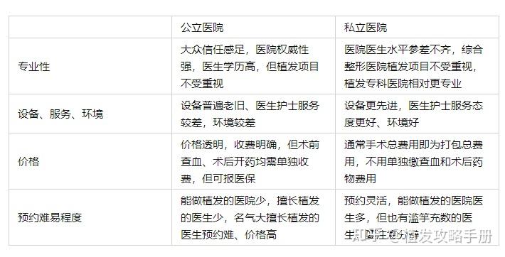 滨州知名植发机构价格(山东省植发医院哪家最好)
