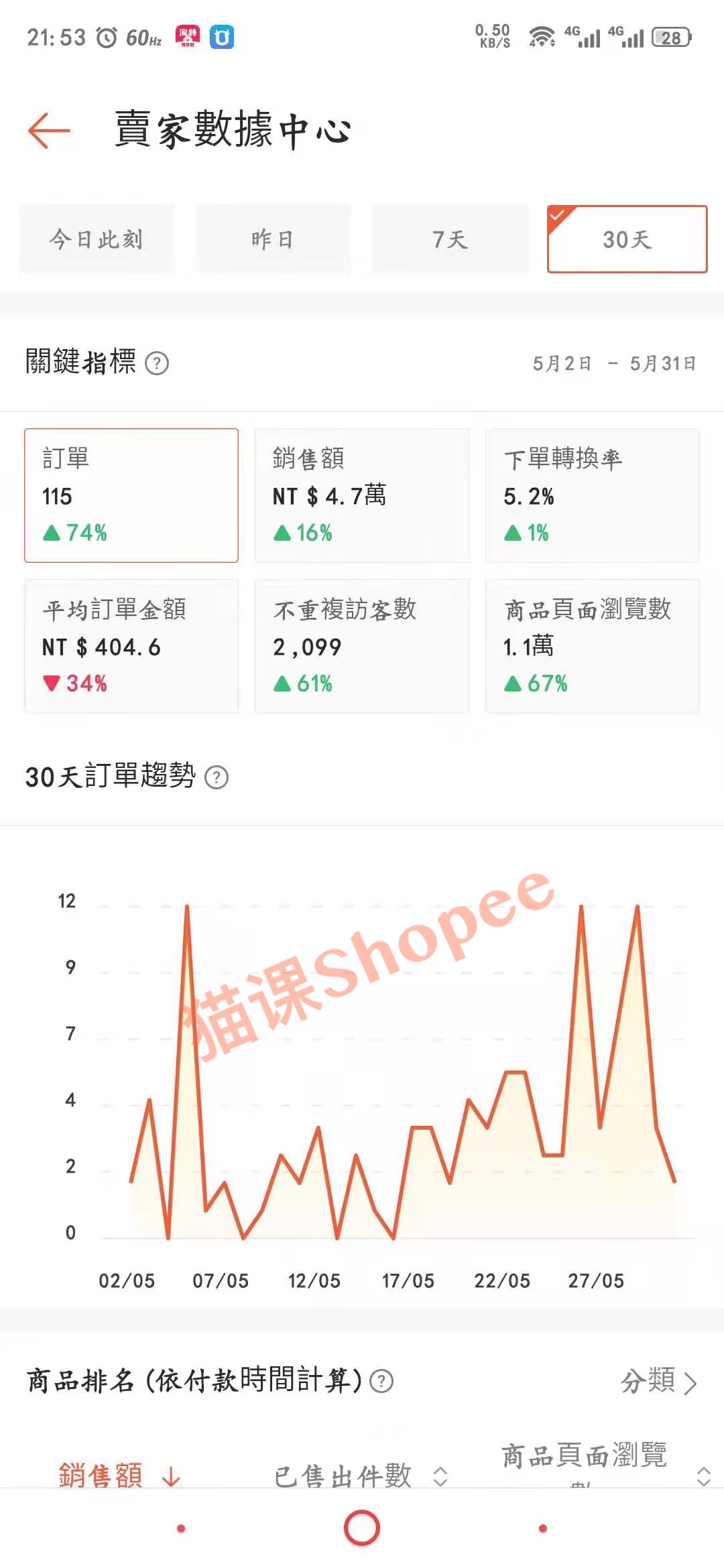 現在做shopee還能賺錢嗎一個月能賺多少