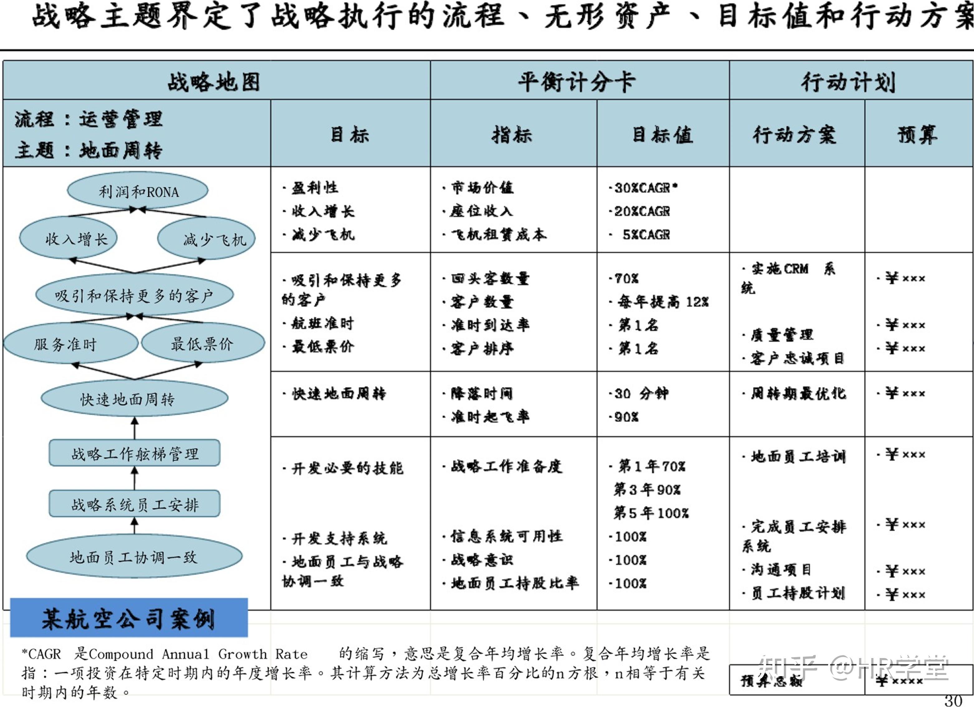 平衡计分卡bsc之战略地图