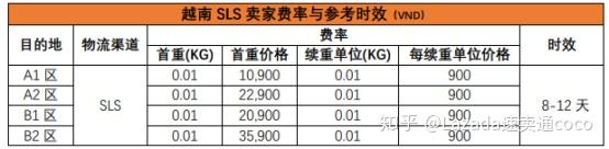 Shopee入驻