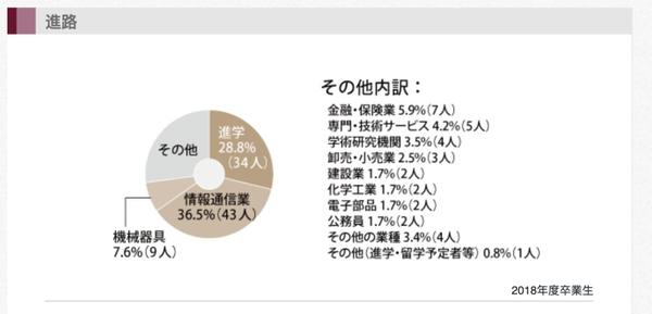 经营システム工学科是文科还是理科 知乎