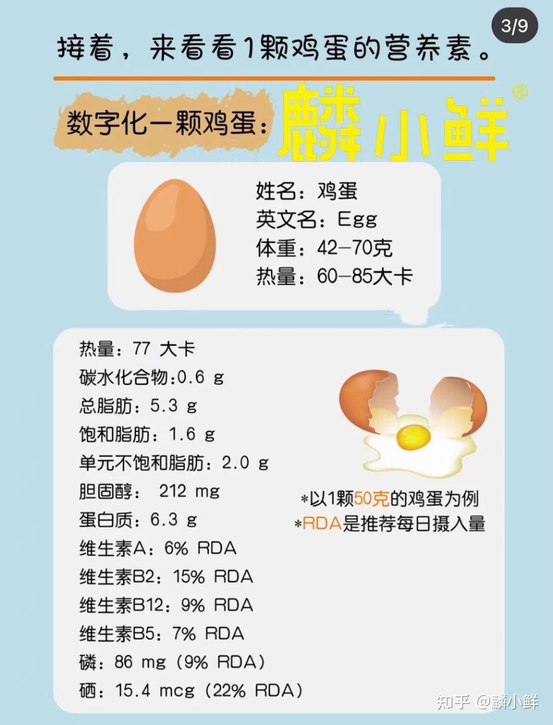麟小鲜来告诉您一天能吃几个鸡蛋每天一个蛋营养全在线04