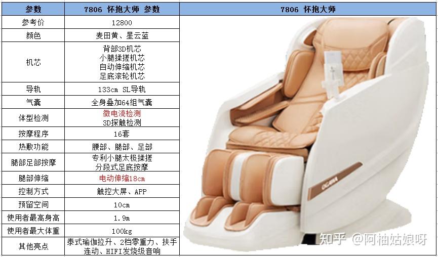 奥佳华新巢小摩椅是2022年才推出的新款入门级按摩椅,活动时价格在5k