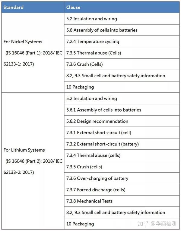 Meizu is 16046 iec 62133 что за модель