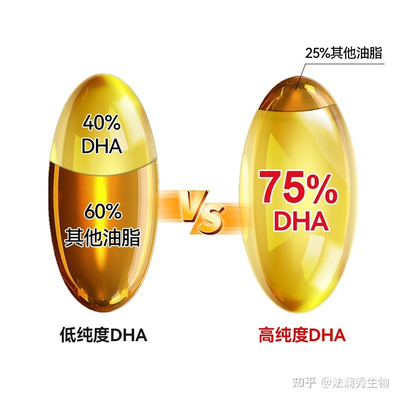 婴儿DHA黄金补充窗口与脑发育关键期 - 知乎