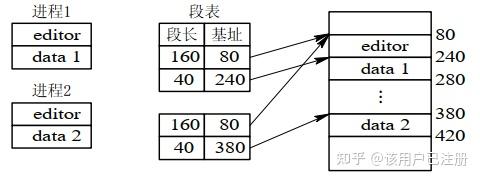 操作系统--基本分段存储管理方式 - 知乎