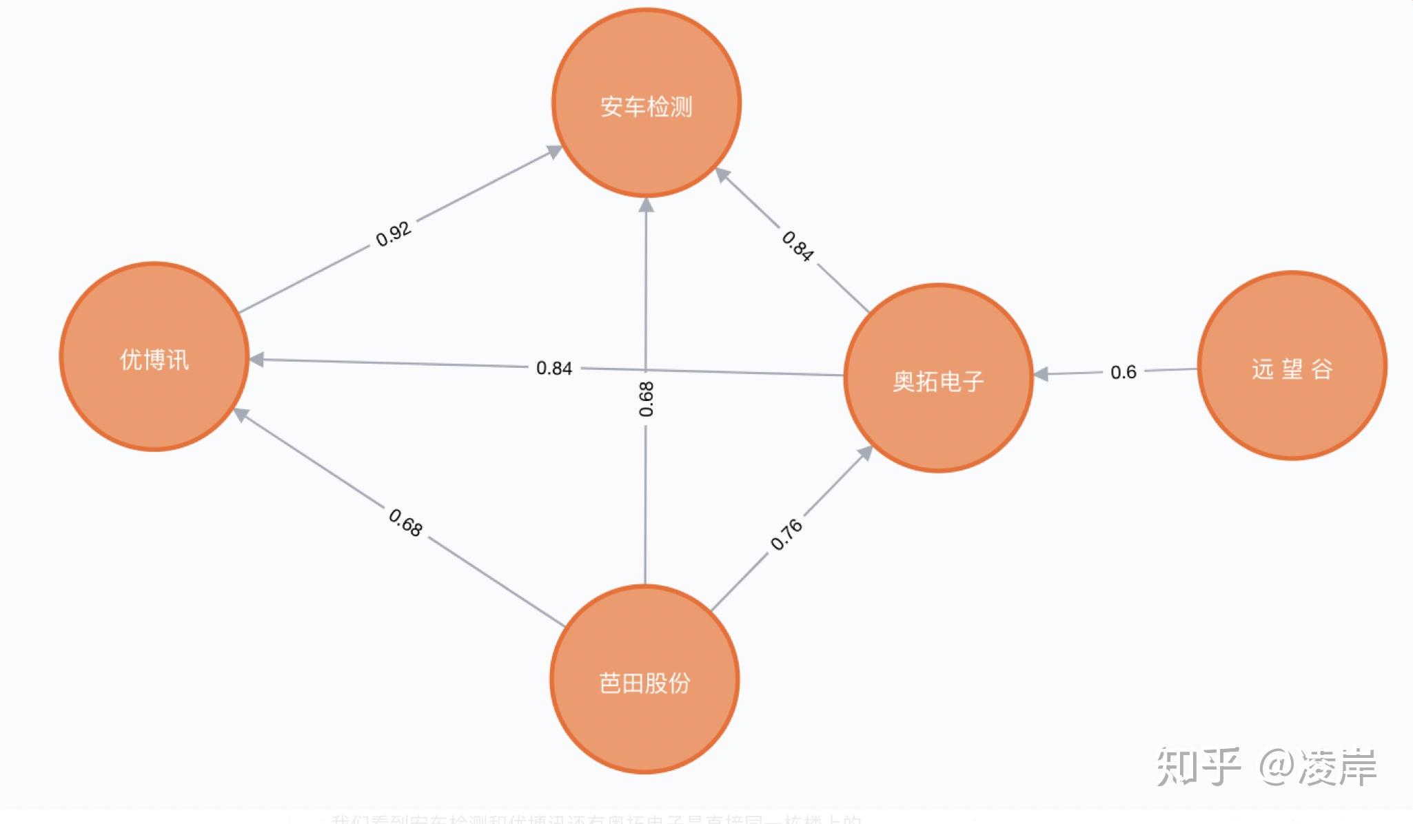 关系模式，关系模式的任何属性