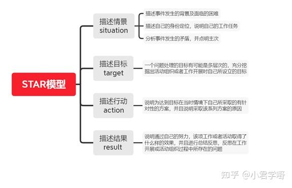 什么情况下用STAR模型(STAR法则) - 知乎