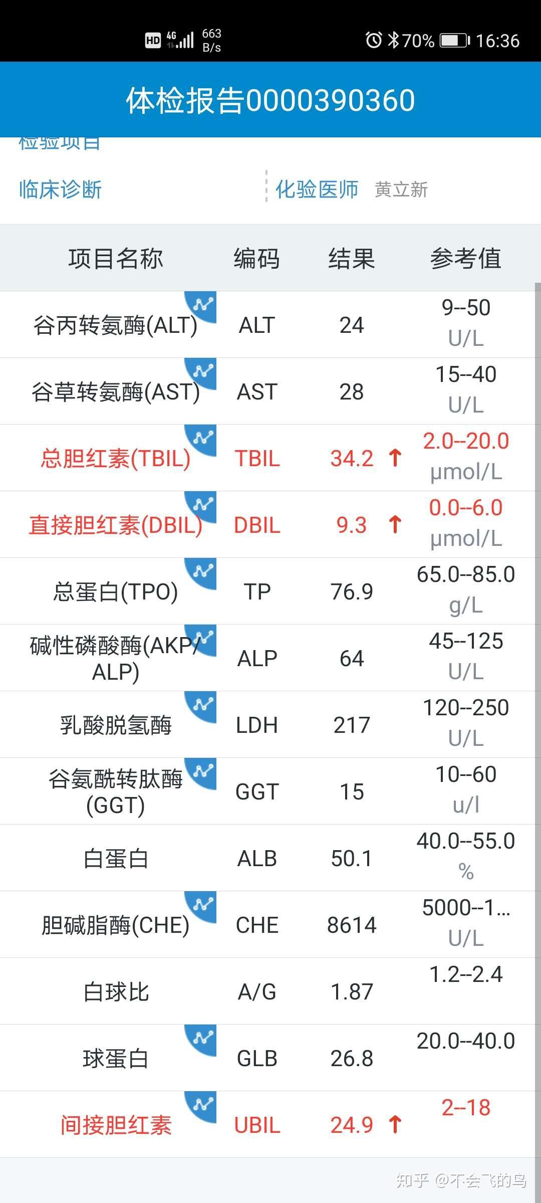 总胆红素和间接胆红素偏高
